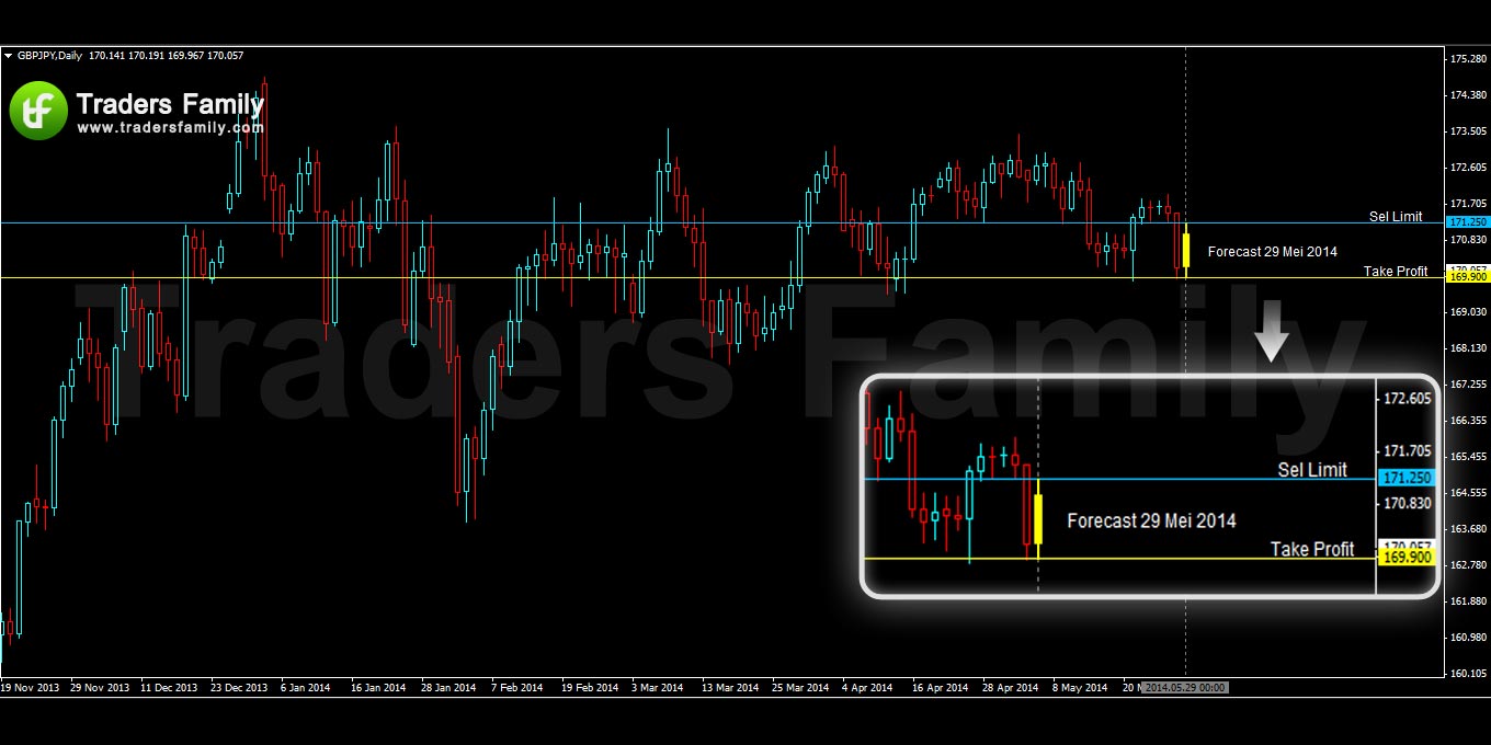 GBPJPY