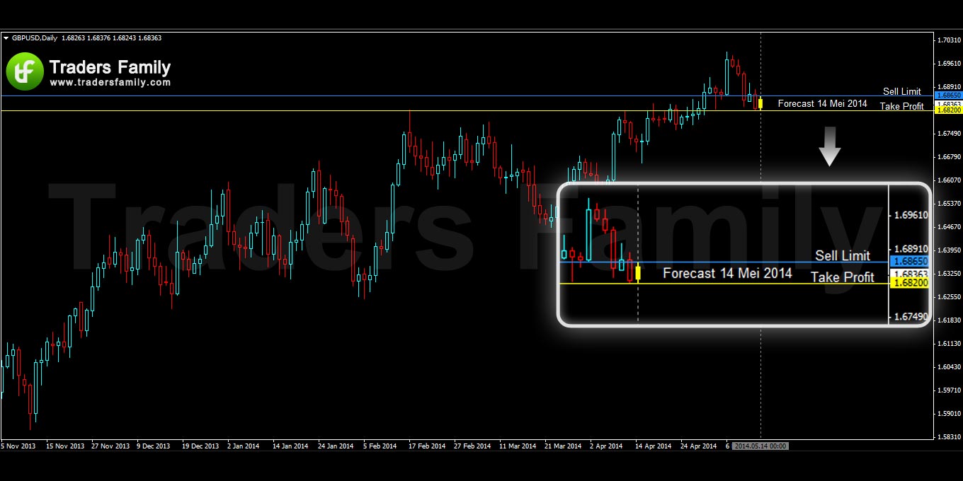 GBPUSD