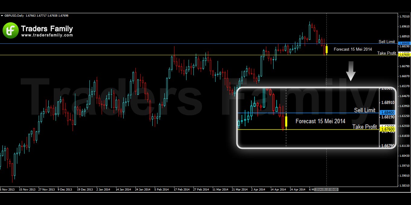 GBPUSD