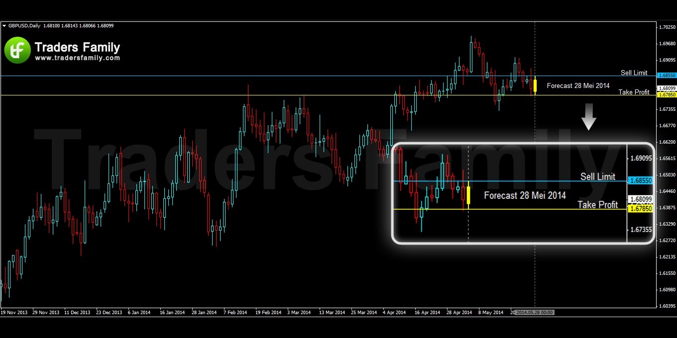 USDJPY