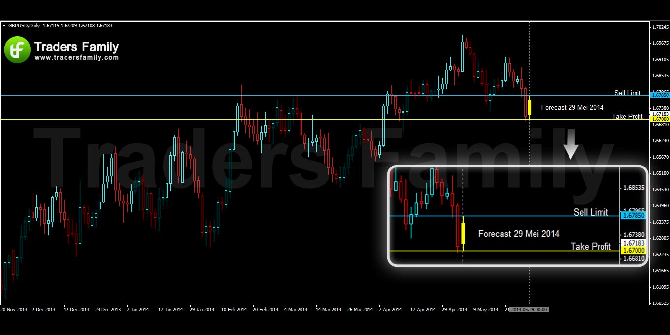 GBPUSD