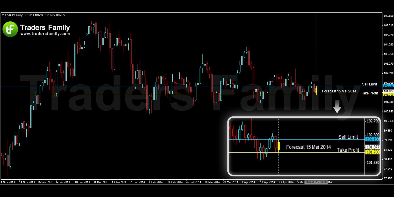 USDJPY