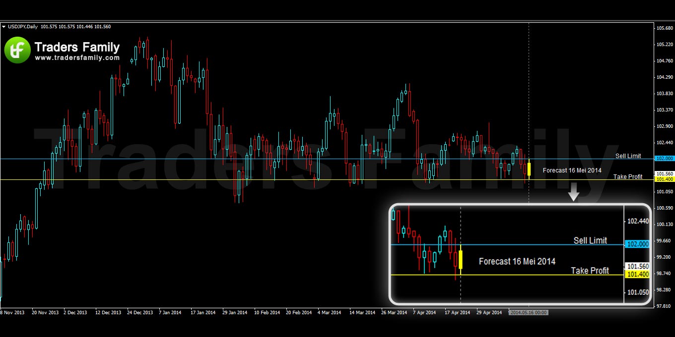 USDJPY