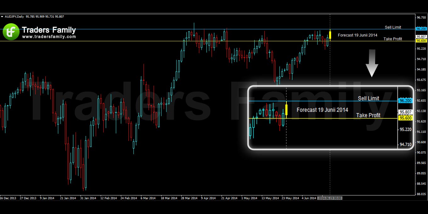 AUDJPY