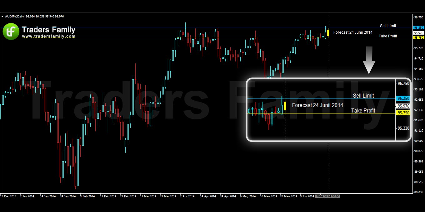 AUDJPY