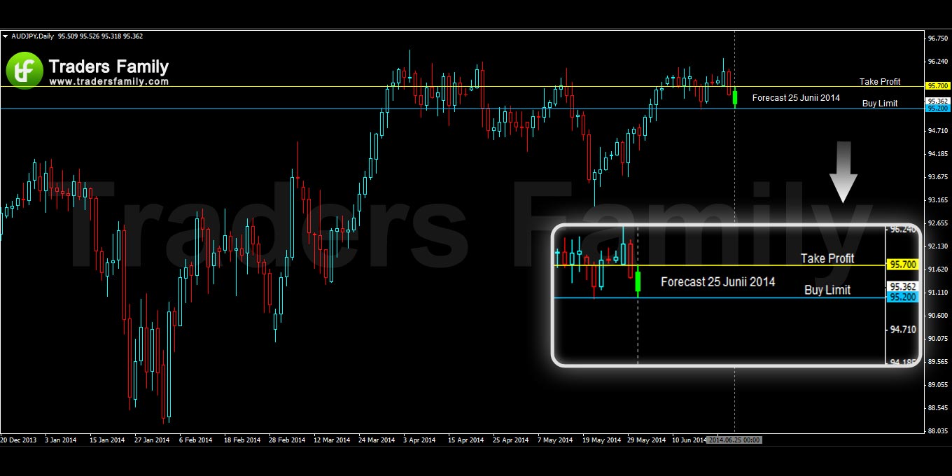 AUDJPY