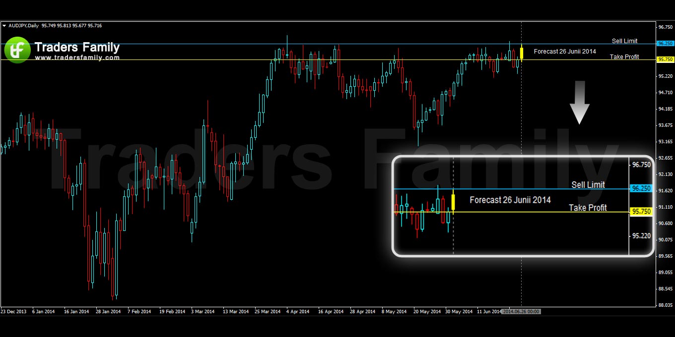 AUDJPY