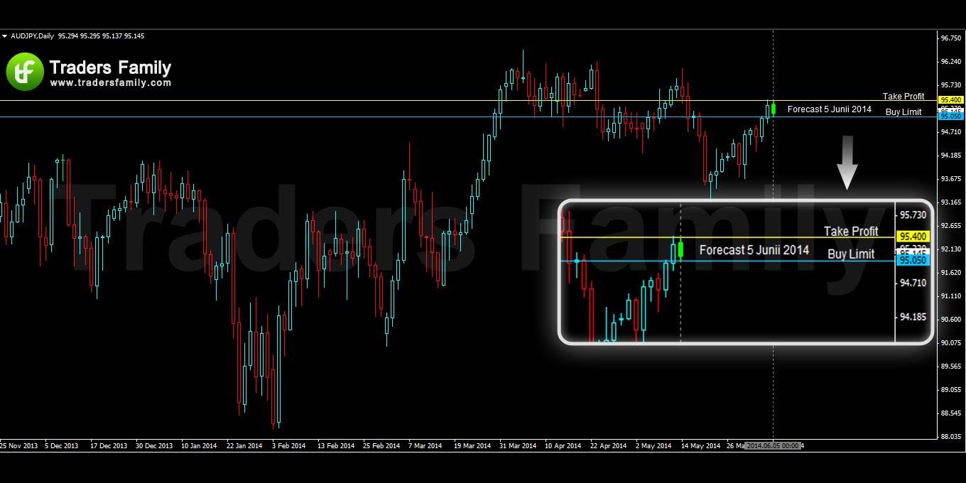 AUDJPY