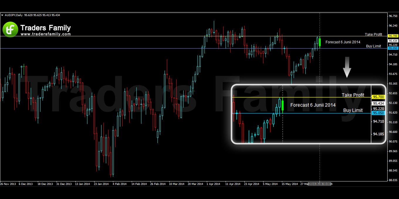 AUDJPY