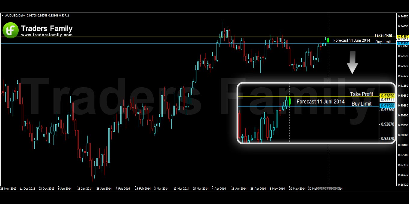 AUDUSD