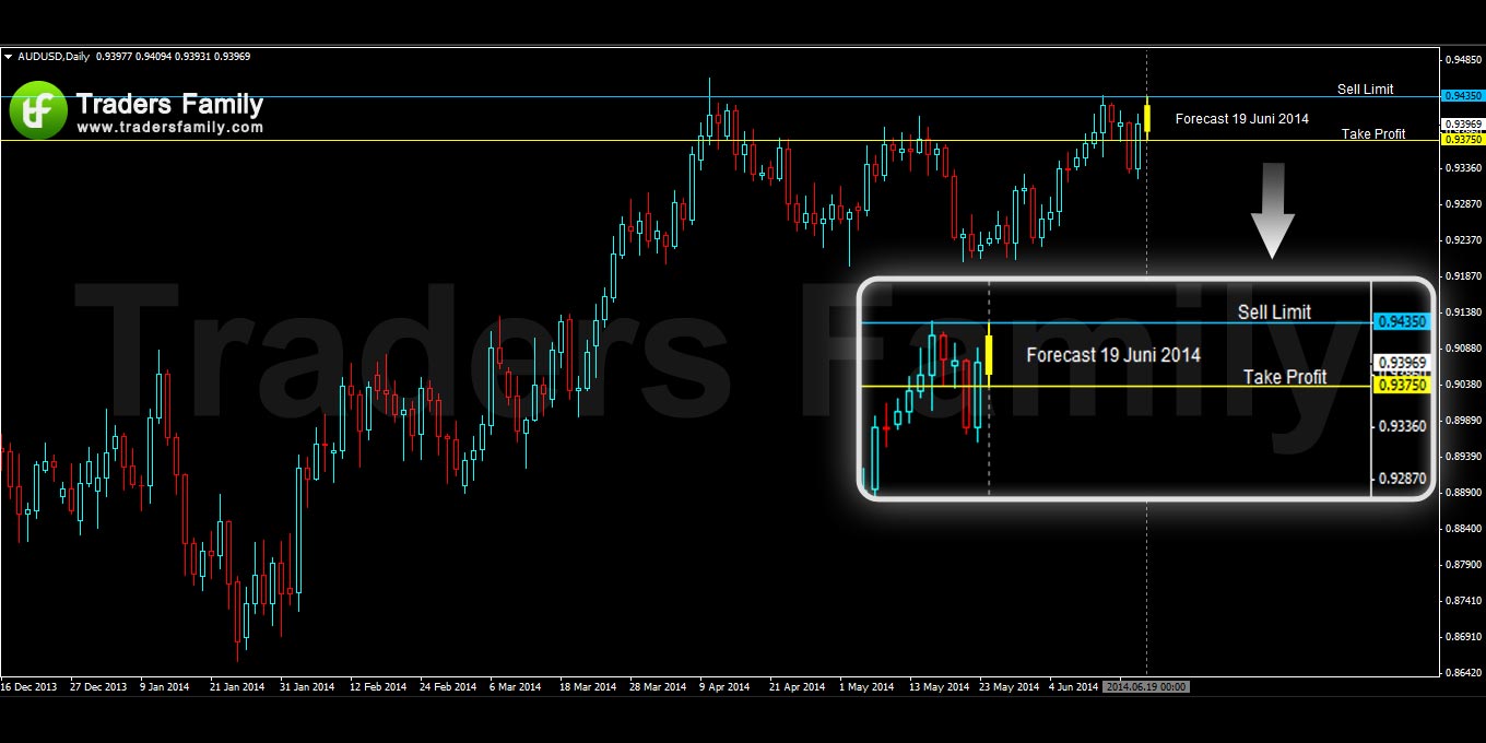 AUDUSD