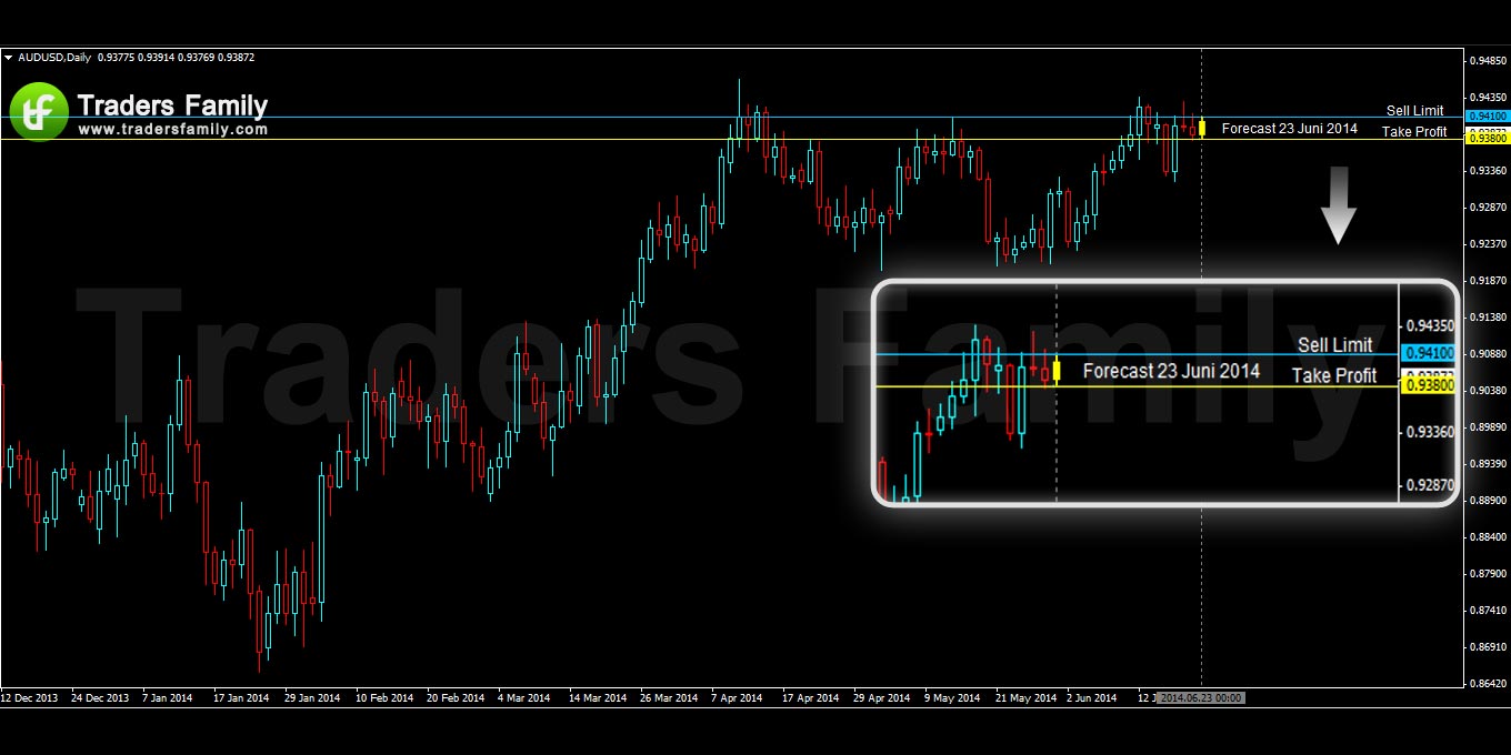 AUDUSD