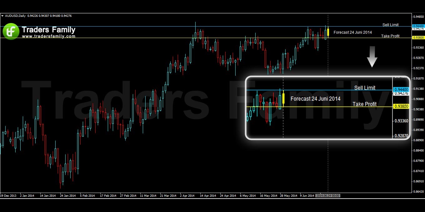 AUDUSD