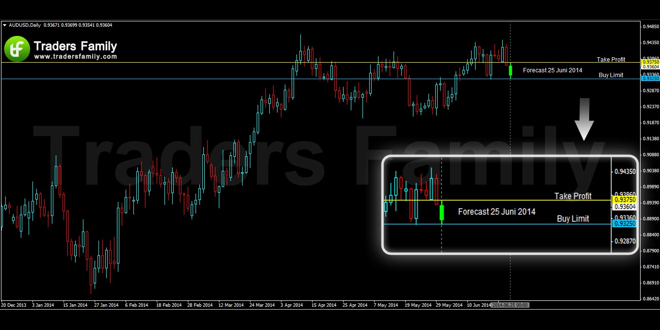 AUDUSD