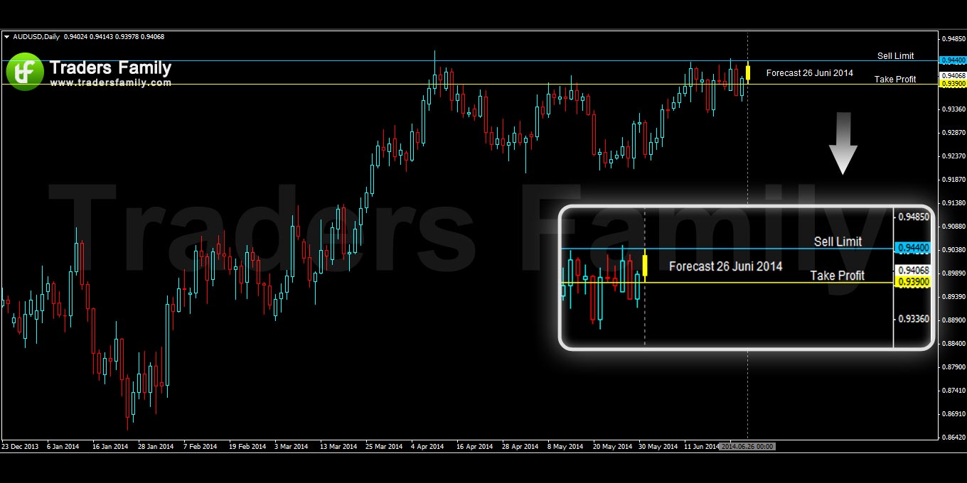 AUDUSD