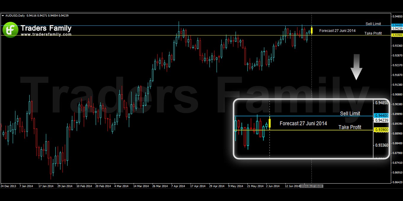 AUDUSD