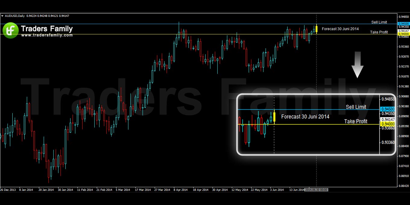 AUDUSD