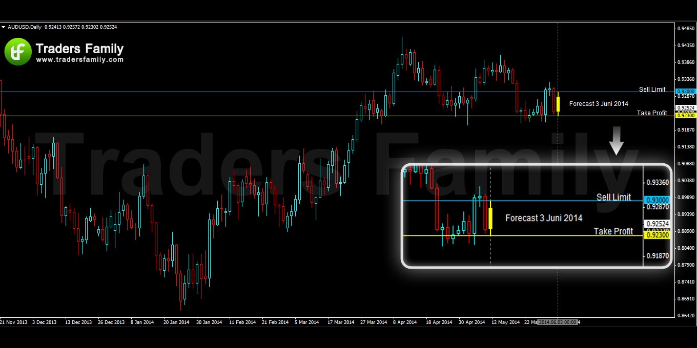 AUDUSD