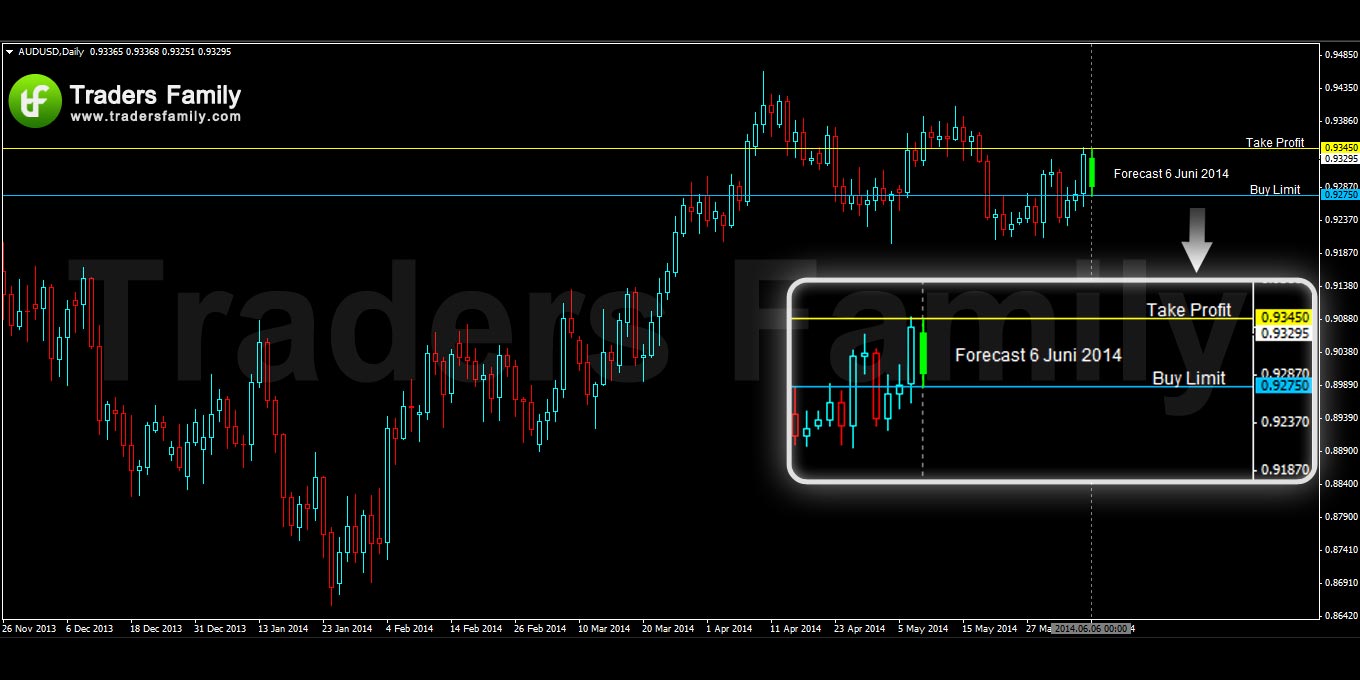 AUDUSD