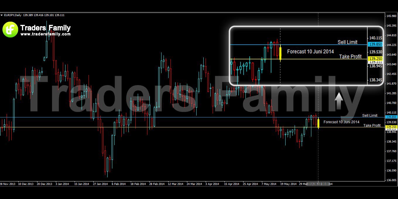 EURJPY