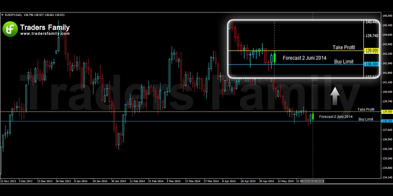 EURJPY