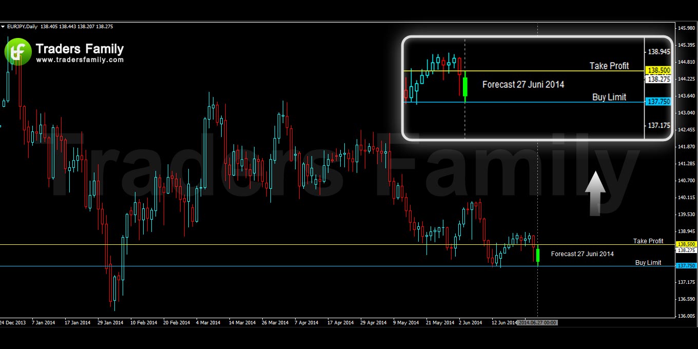 EURJPY