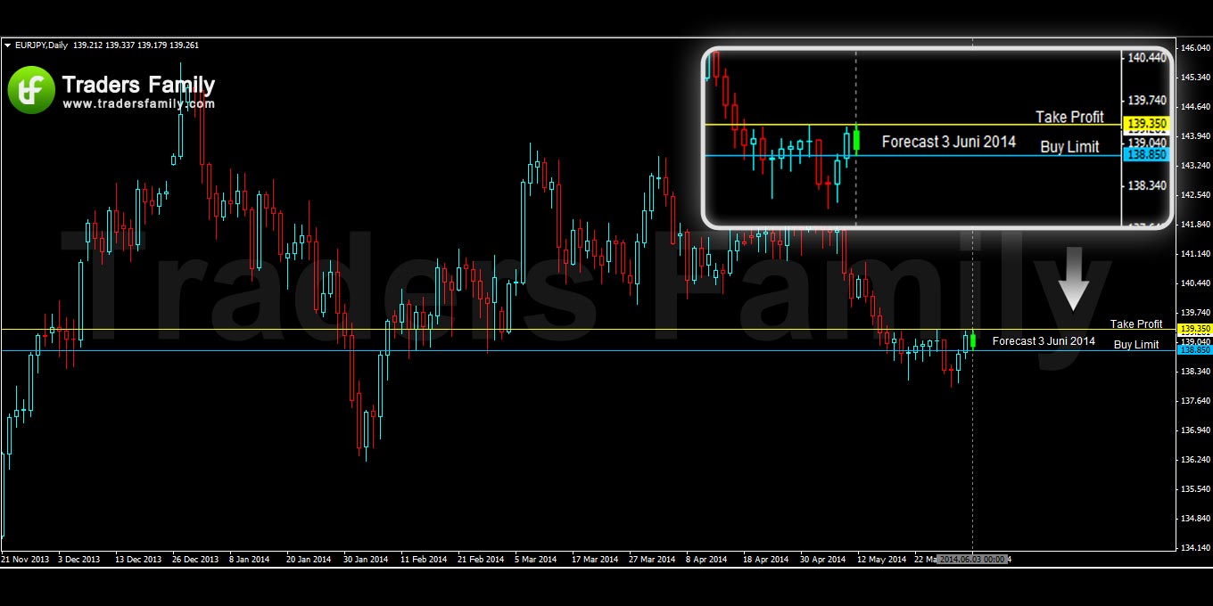 EURJPY