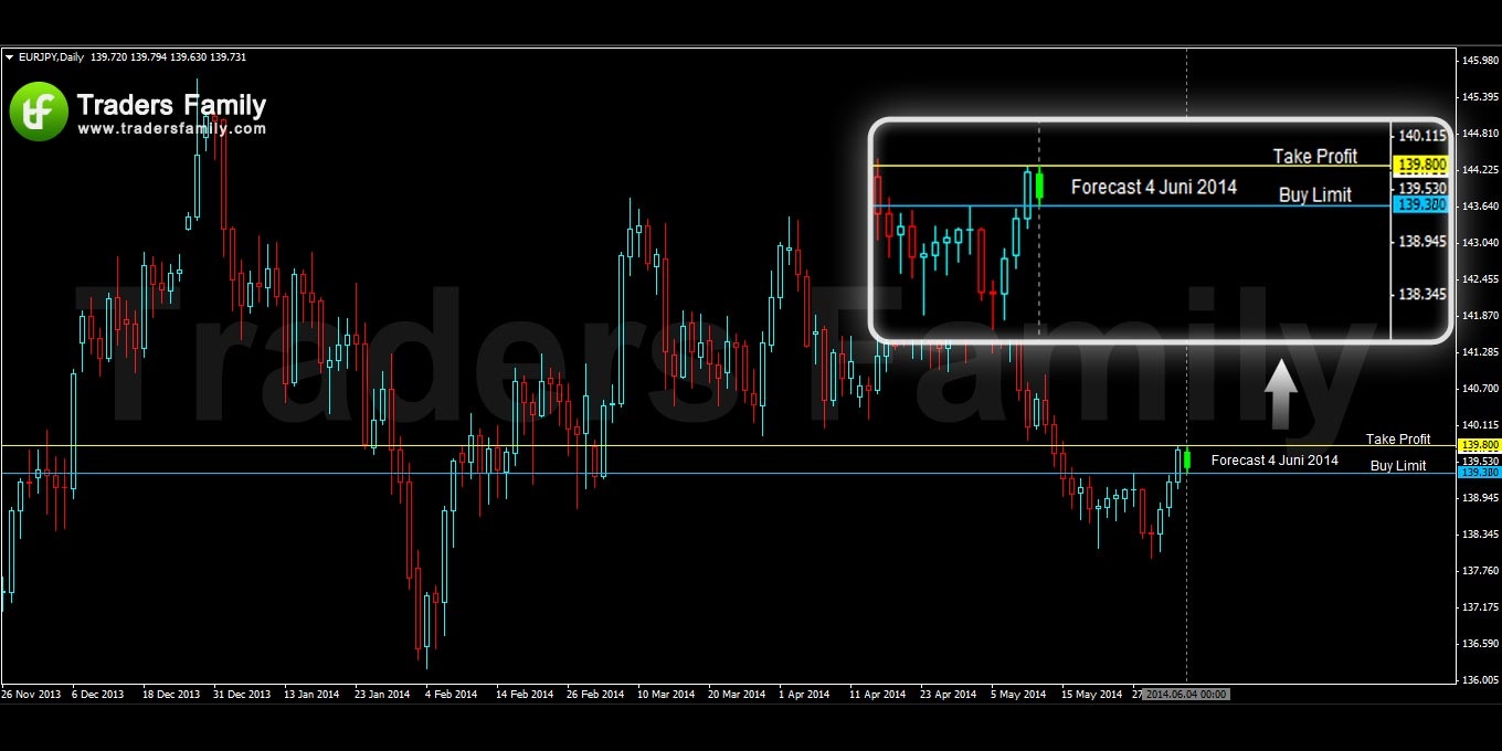 EURJPY