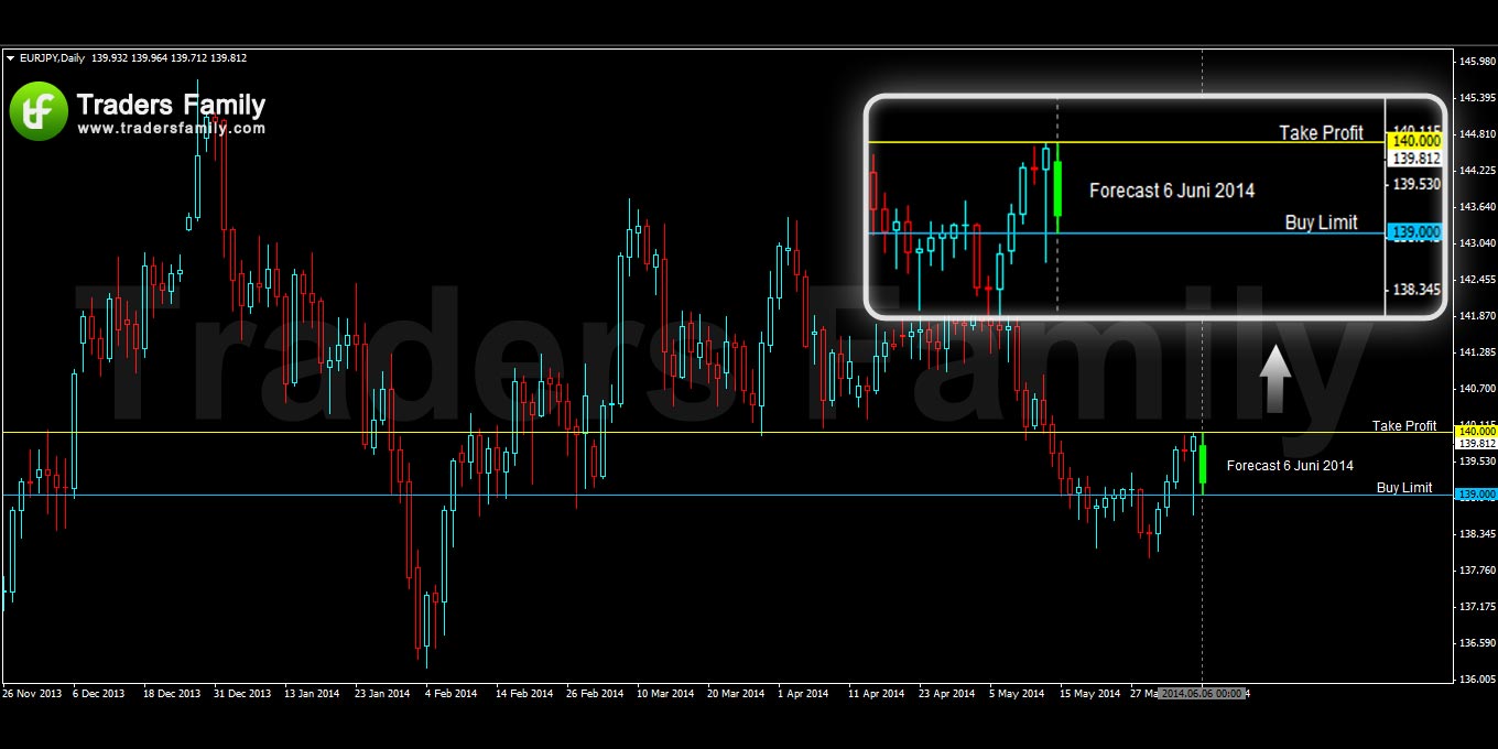 EURJPY