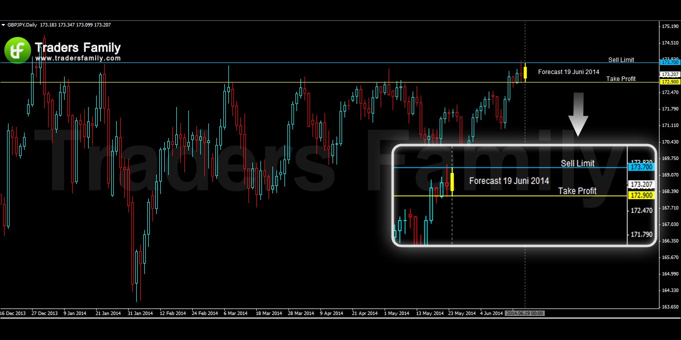 GBPJPY