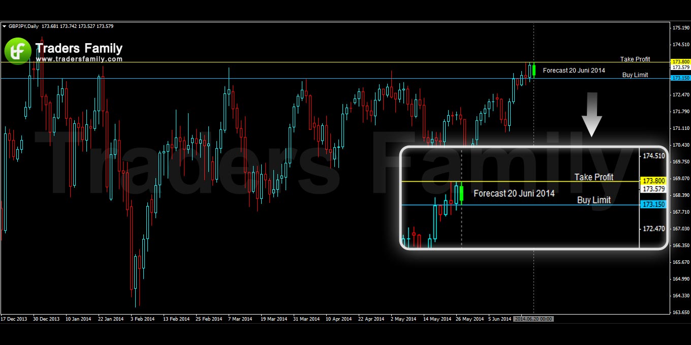 GBPJPY