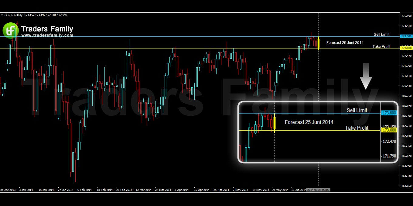 GBPJPY