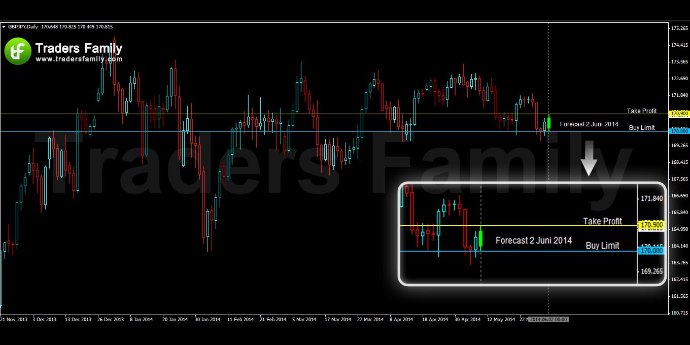 GBPJPY