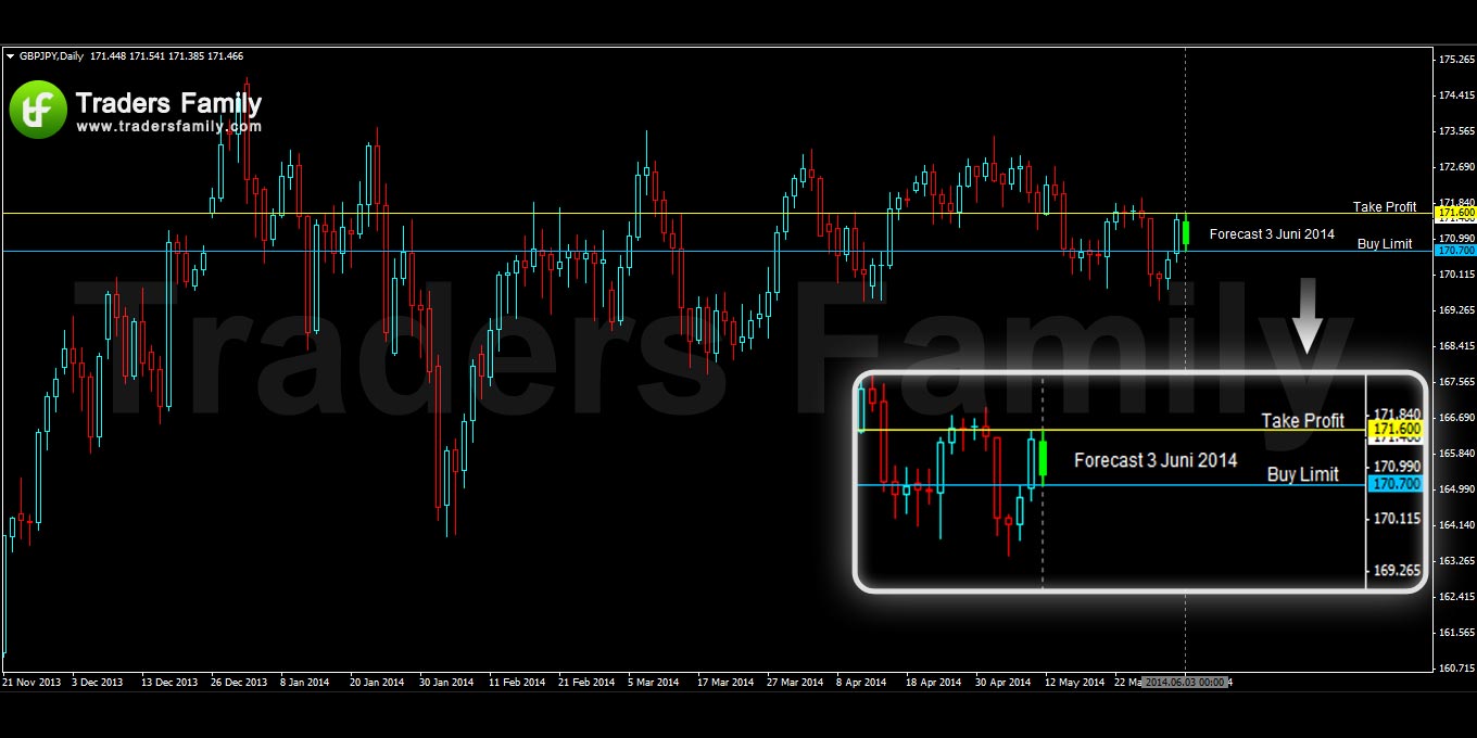 GBPJPY