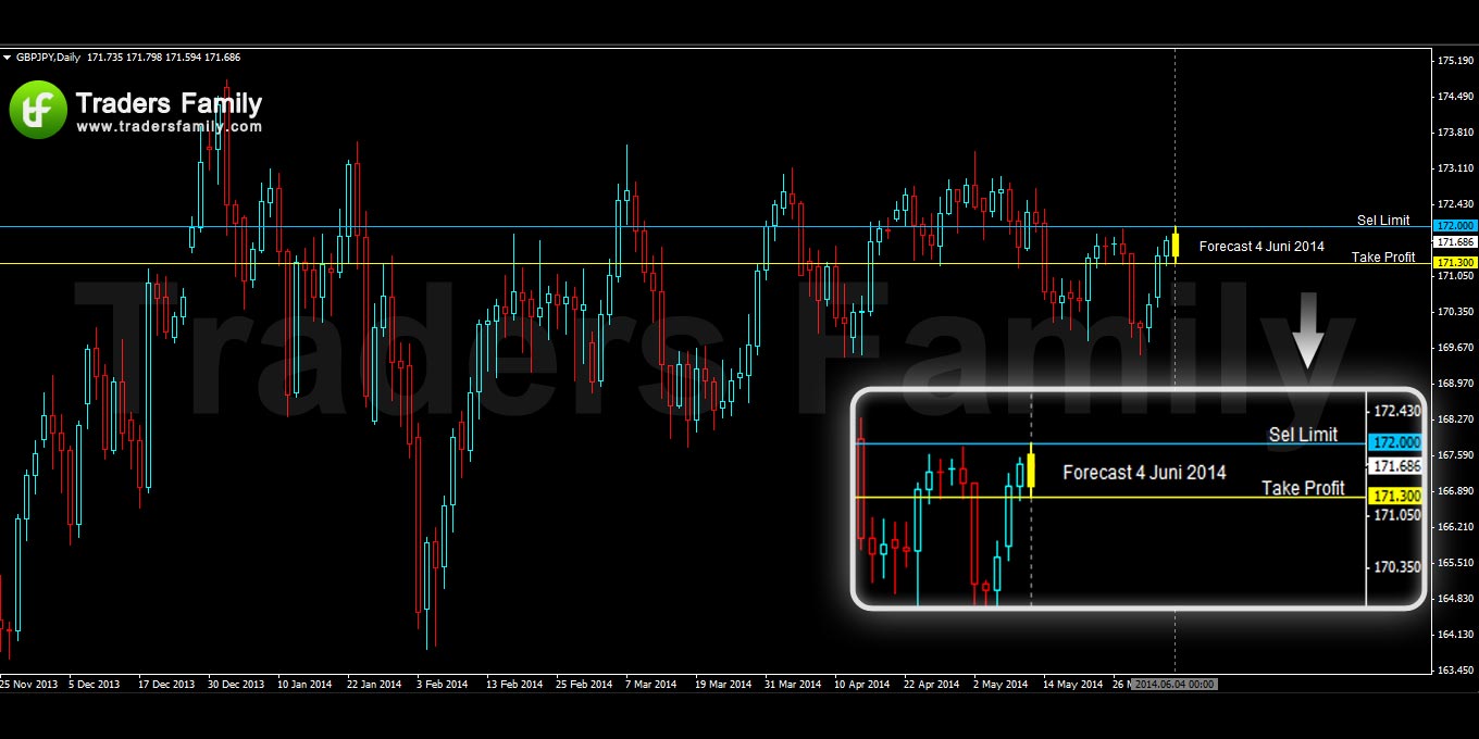 GBPJPY