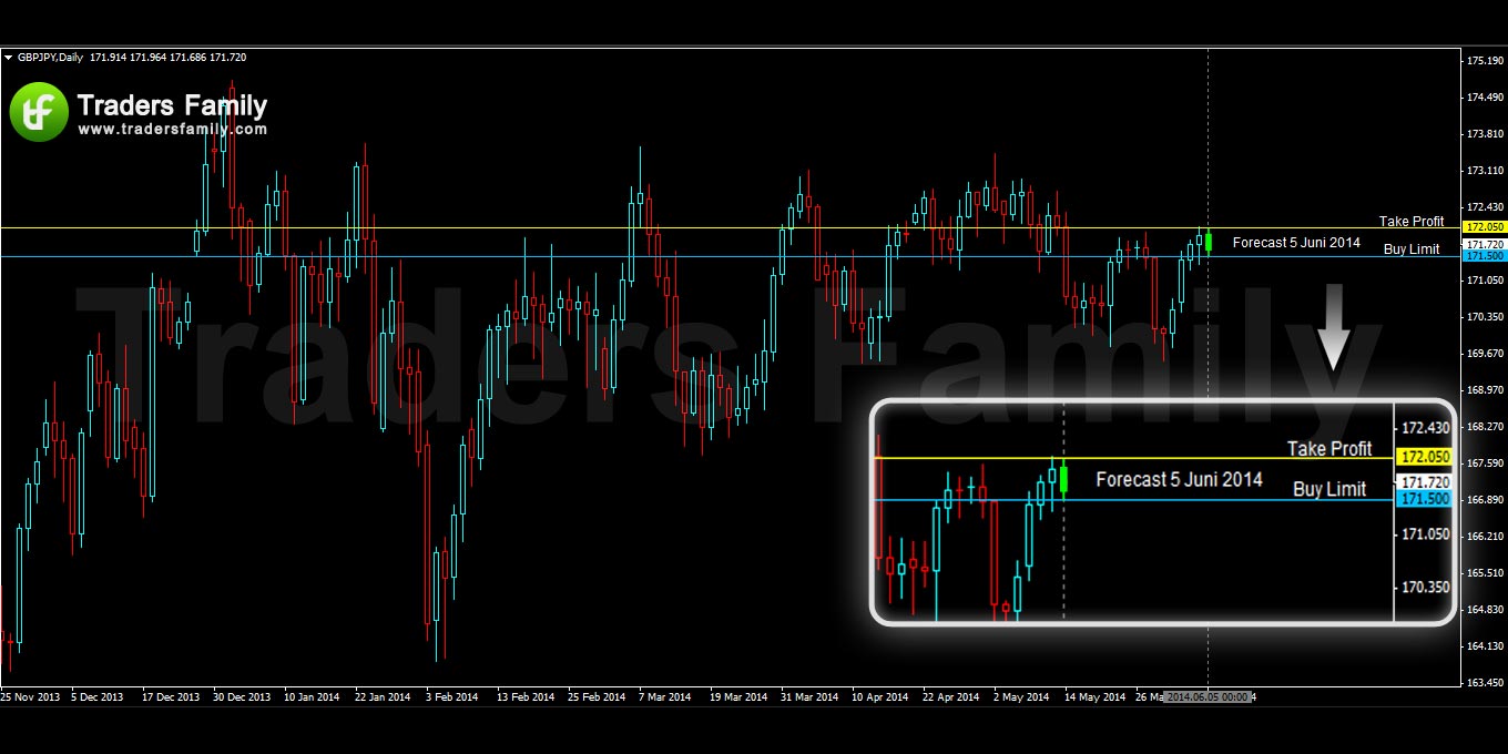 GBPJPY