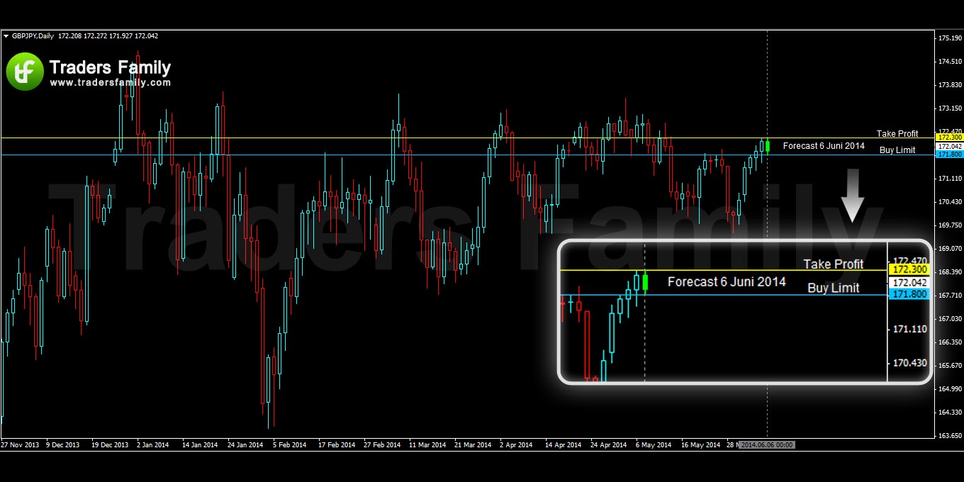 GBPJPY