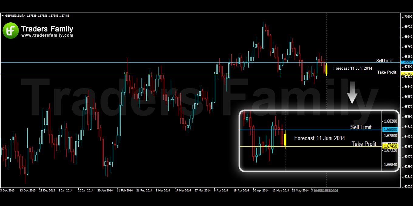 GBPUSD