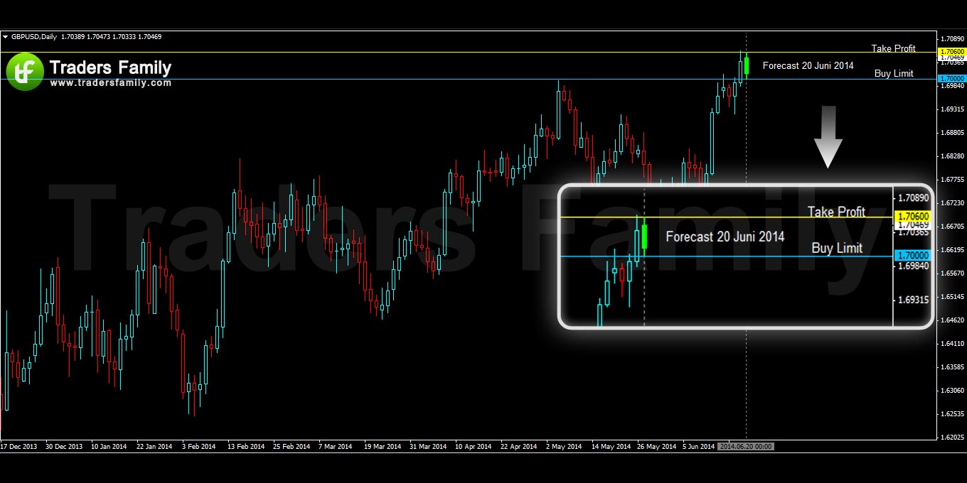 GBPUSD