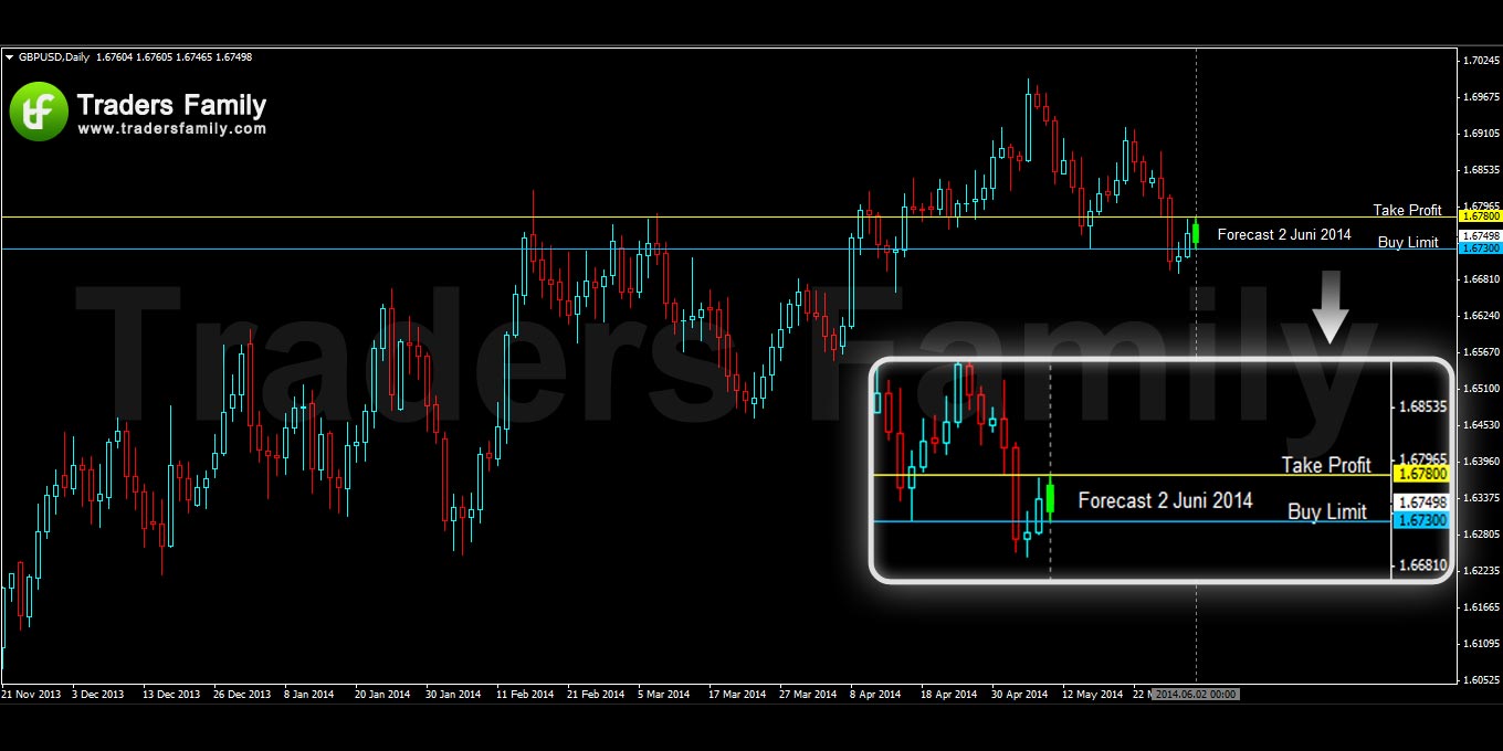 GBPUSD