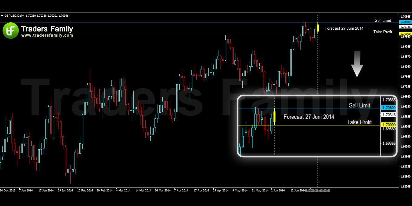 GBPUSD