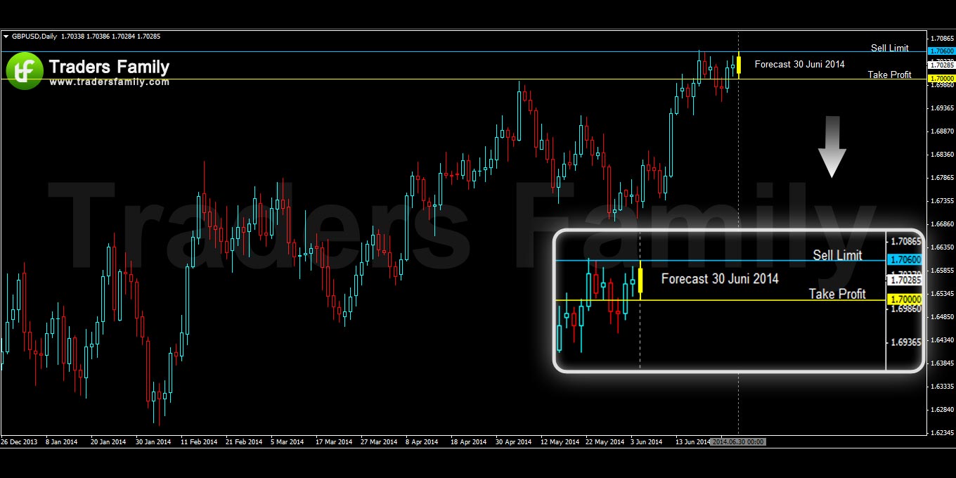 GBPUSD