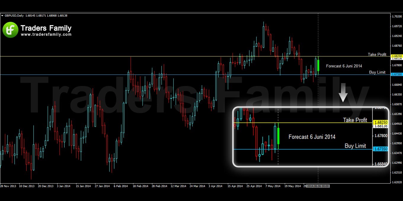 GBPUSD