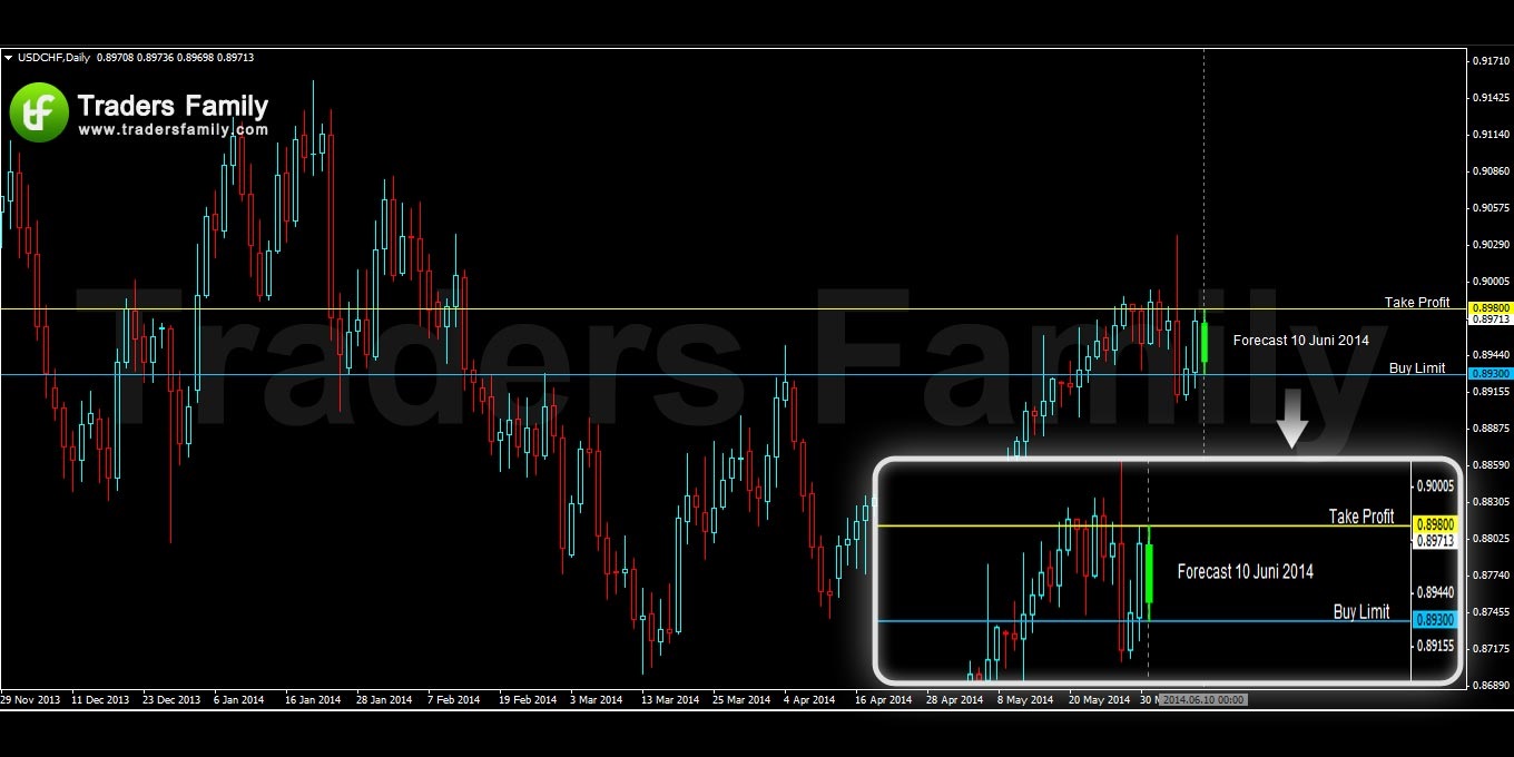 USDCHF