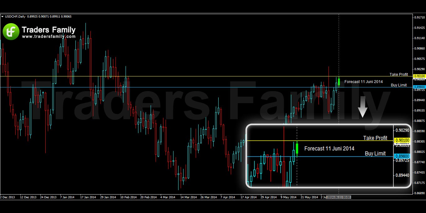 USDCHF