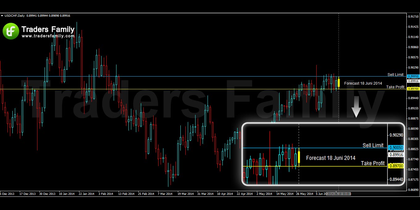 USDCHF