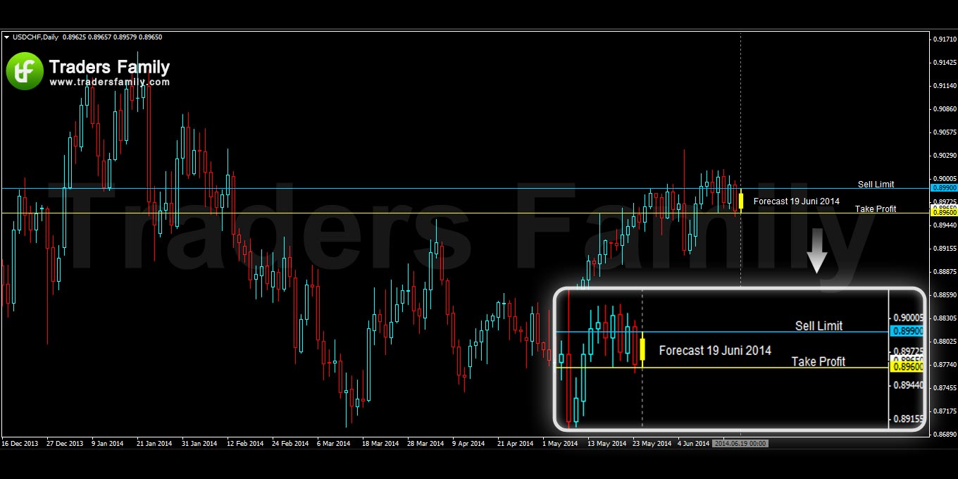 USDCHF