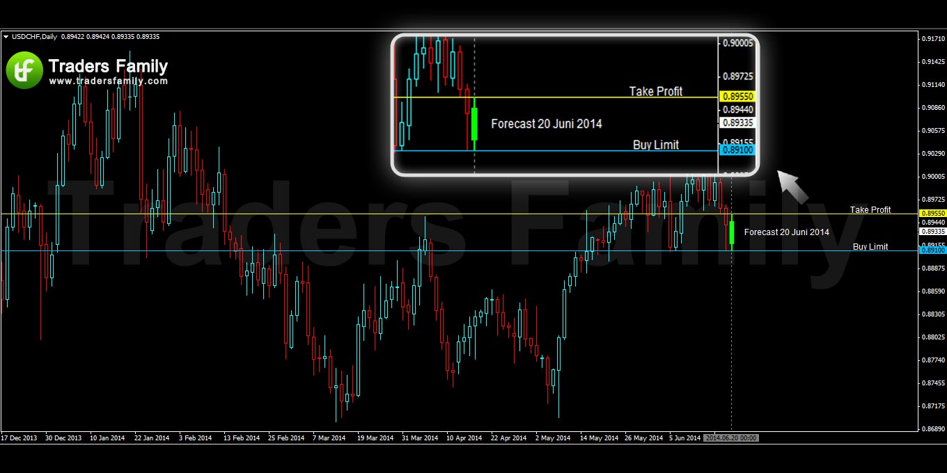 USDCHF