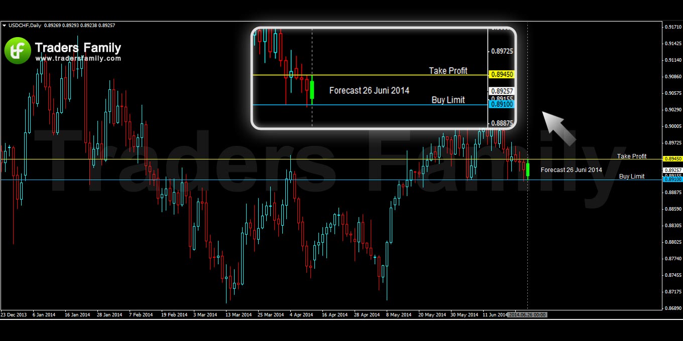 USDCHF