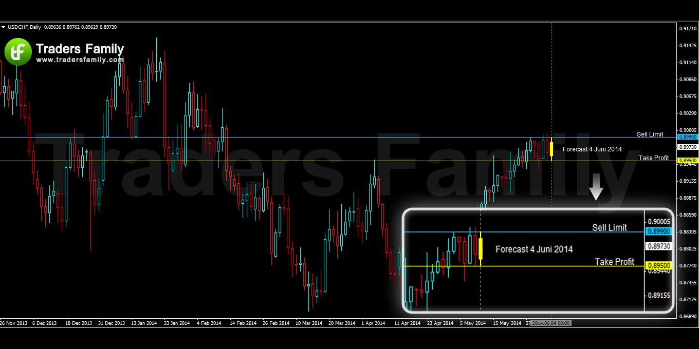 USDCHF